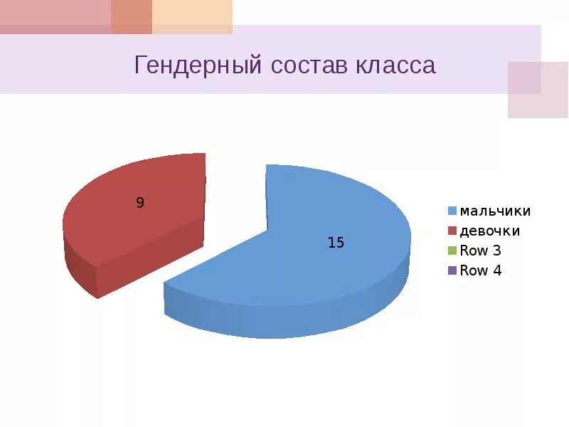 Средний класс состоит из. Гендерный состав. Проект " гендерный класс". Состав класса. Гендерный состав класса.