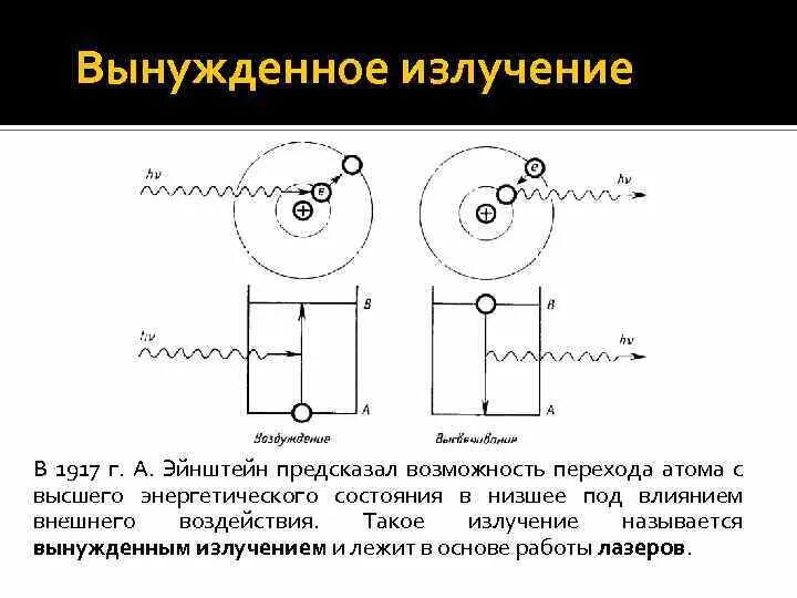 К чему привело открытие вынужденного излучения. Излучение лазера это вынужденное излучение. что такое вынужденное излучение атомов. теория вынужденного излучения. вынужденное излучение эйнштейн.