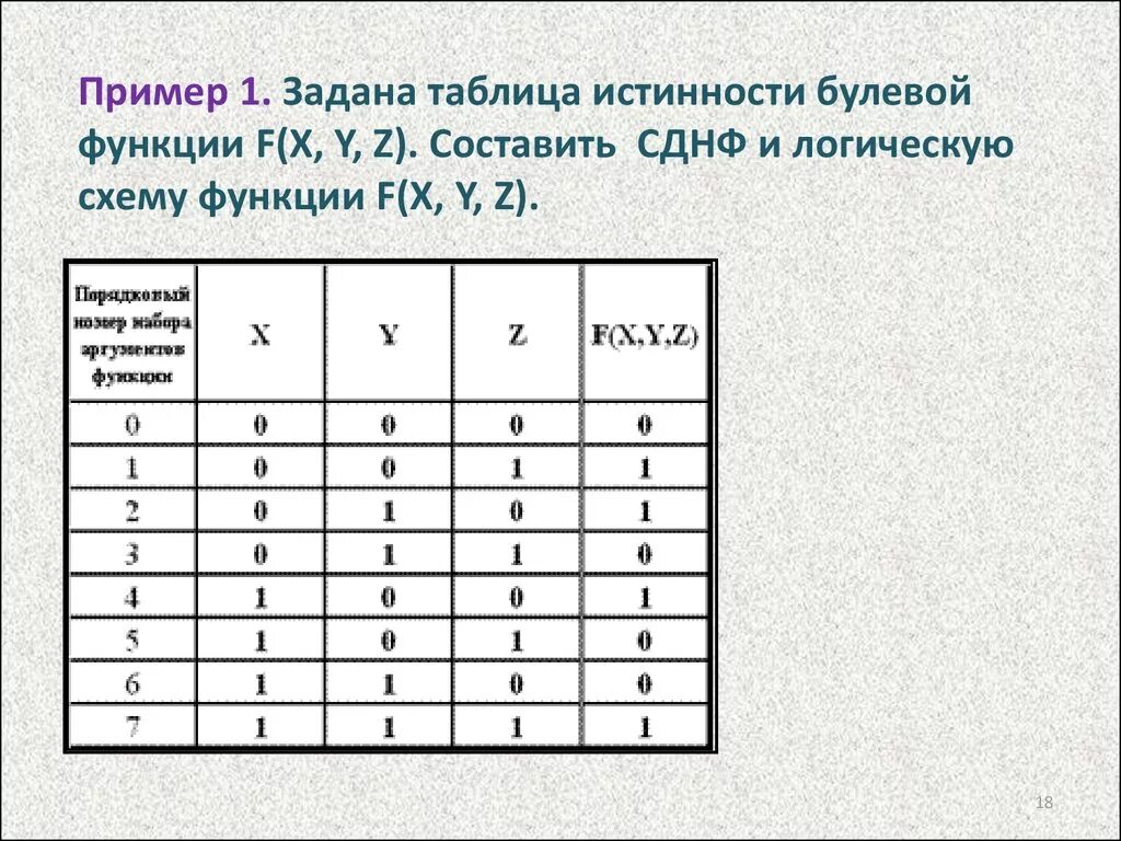 Таблица истинности SDNF. Составьте таблицу истинности для функции f(x, y). Булевы функции таблицы истинности. Таблица истинности логич функции. Составить логическую функцию по таблице