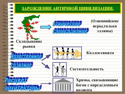 Власть цивилизаций