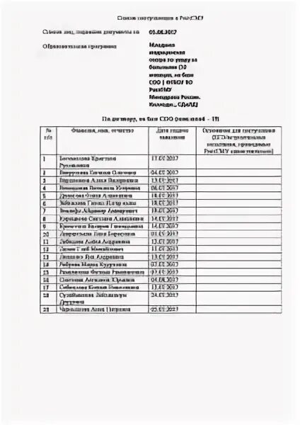 Списки зачисленных 2020. Приемная комиссия РОСТГМУ. Список поступивших в РОСТГМУ 2023. Списки поступивших РОСТГМУ 2009. Списки подпющих документы РОСТГМУ.