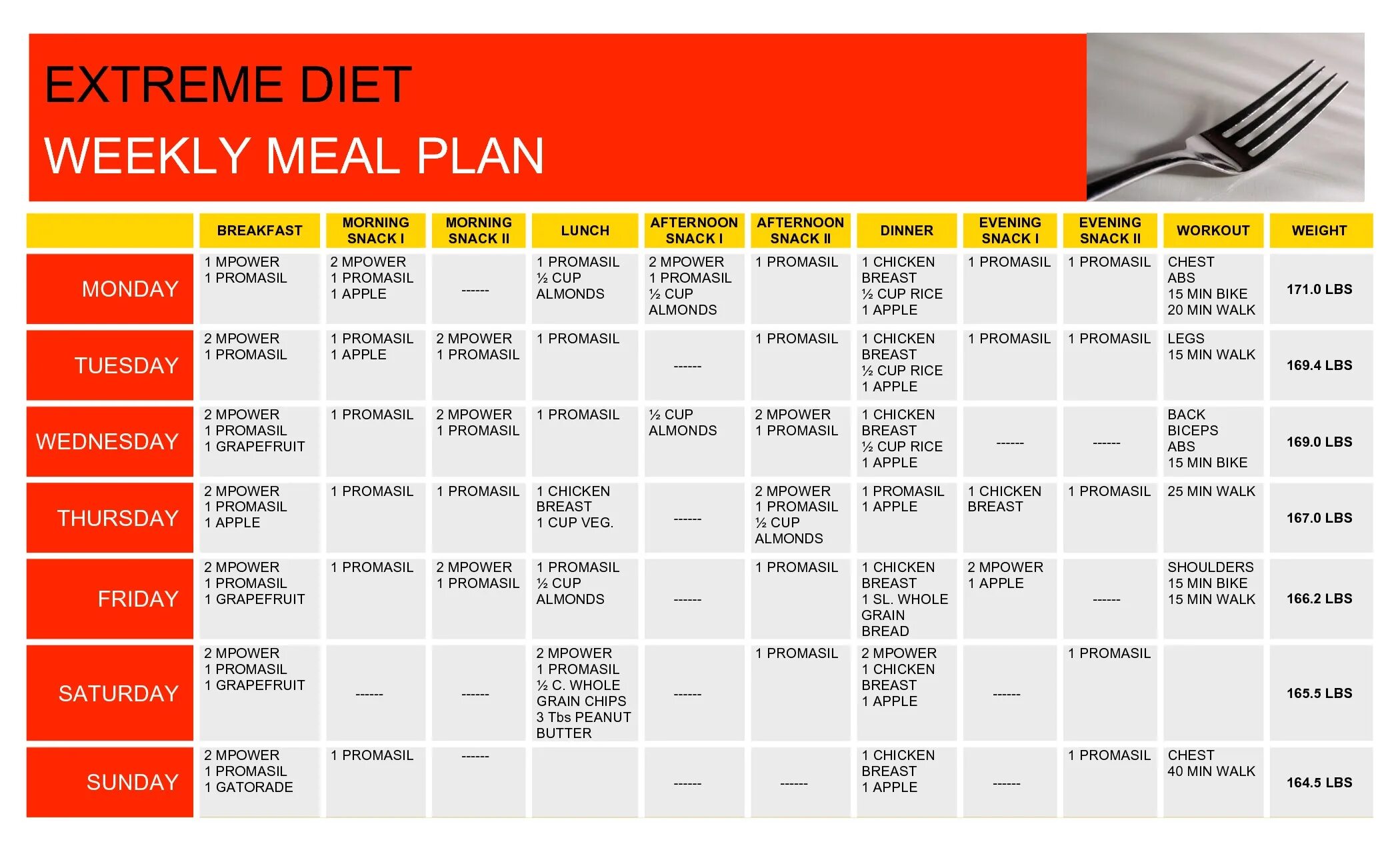 Diets plans отзывы. Healthy diet plan. Diets plans отзывы. Diet plan smoothies. Планирование питания.