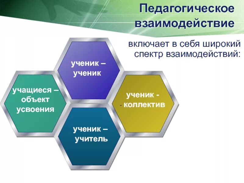 Практика педагогических взаимодействий. Педагогическое взаимодействие. Взаимодействие понятие в педагогике. Пед взаимодействие это. Термин взаимодействие в педагогике.