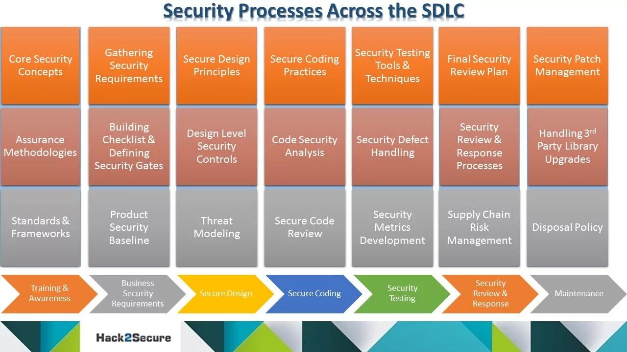 Secure software. Security development lifecycle. secure sdlc. secure development. технология risk metrics.