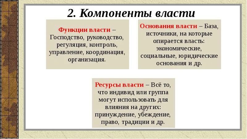 Назовите элементы власти. Компоненты власти. Власть компоненты власти. Компоненты власти таблица. Политическая власть компоненты.