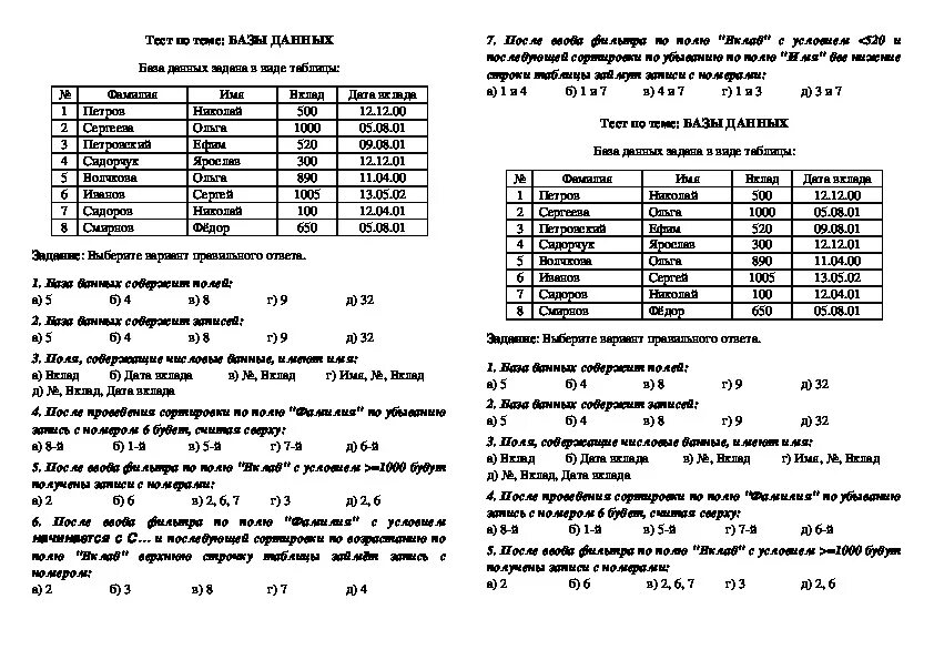 Тест базы данных 8 класс. Тест по теме база данных СУБД ответы. Контрольная работа база данных 11 класс. Тест по теме база данных 11 класс. База данных это в информатике тест.