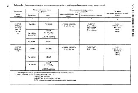 Таблица сварки сталей