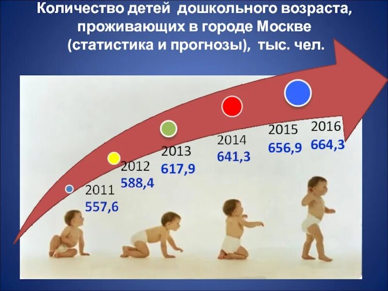 Количество детей. Сколько детей в РФ. Численность детей в России. Статистика здоровых детей дошкольного возраста в России. Сколько детей на тысячу человек