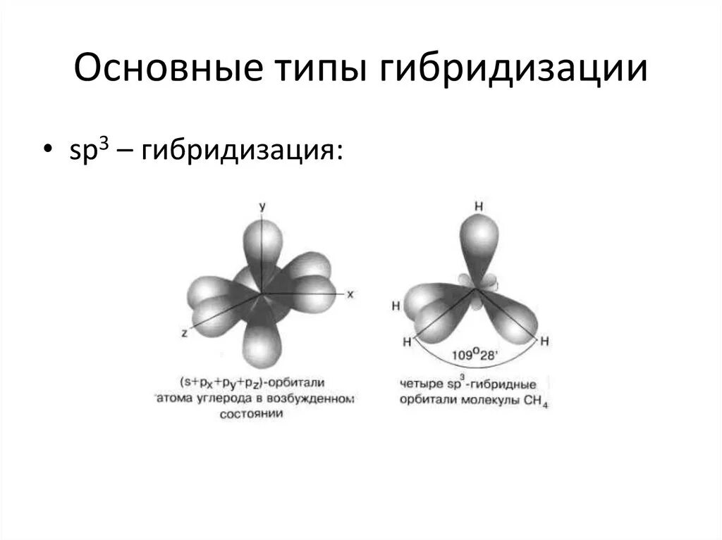 Sp3 гибридизация кислорода. Sp3 гибридизация в молекуле воды. Sp3 гибридизация перекрывание орбиталей. Asf5 Тип гибридизации.