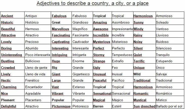 Adjectives to describe. Adjectives describing places. Describing places Vocabulary. Adjectives to describe City. Replace adjective