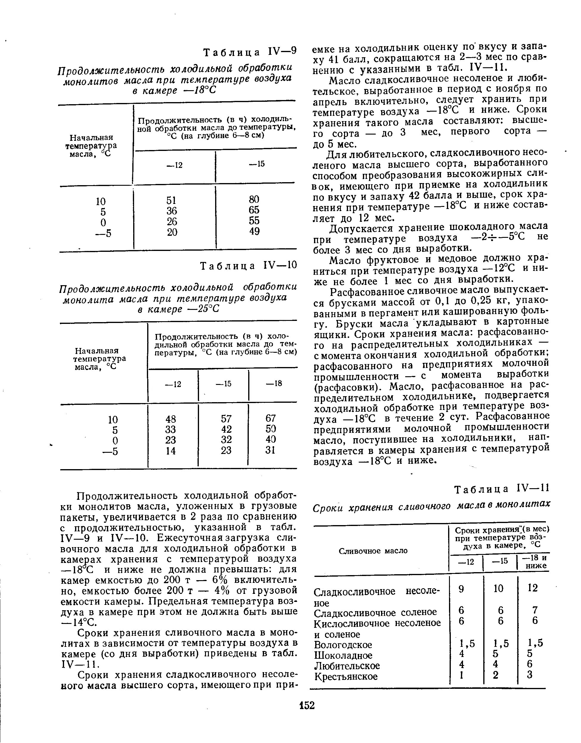 Срок хранения сливочного масла. Температура хранения сливочного масла. Срок хранения масла в монолитных. Срок хранения сливочного масла по ГОСТУ. Срок сливочного масла в холодильнике