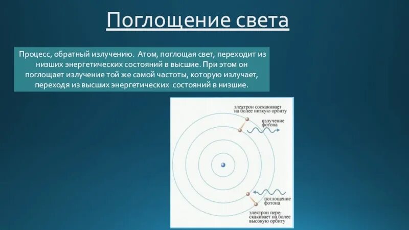 Излучение атома это. Поглощение и излучение света атомом. Излучение света атомами. Испускание и поглощение света атомами. Процесс поглощения света.