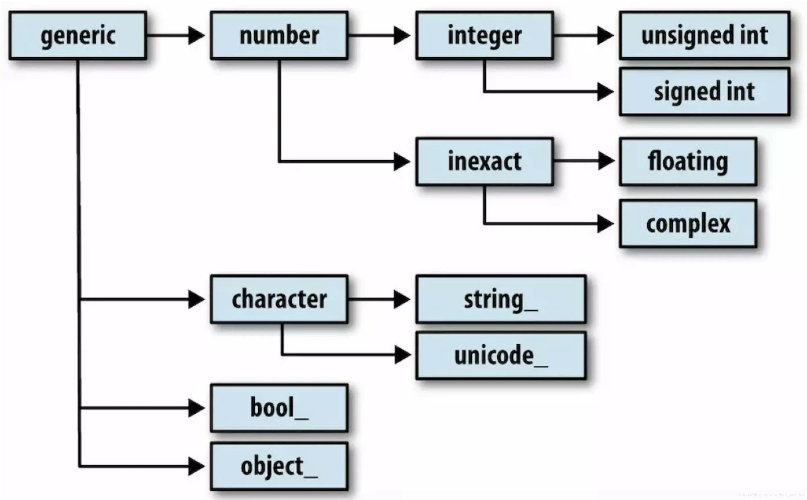 Структура Page object. Рисование структурных схем в Python. Page object Python. Структура проекта с Page object. Dtype object