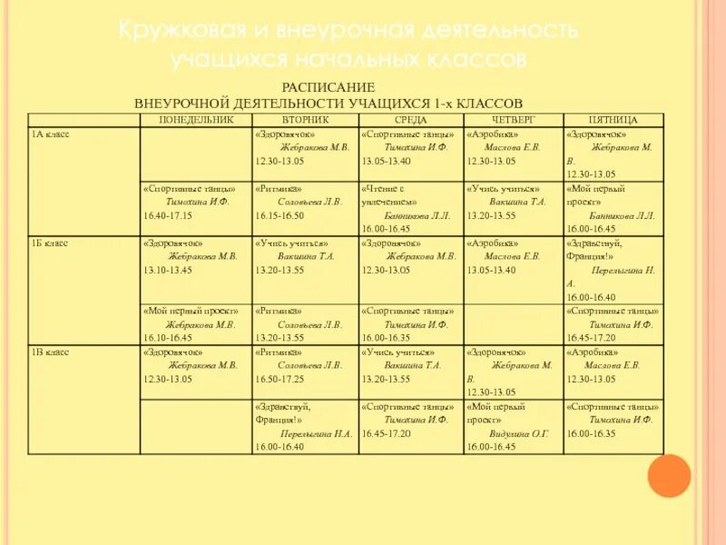 План сетка работа с родителями. Внеклассная деятельность учащихся. график по внеурочной деятельности. план сетка внеурочной деятельности в начальной школе. циклограмма внеурочной деятельности.