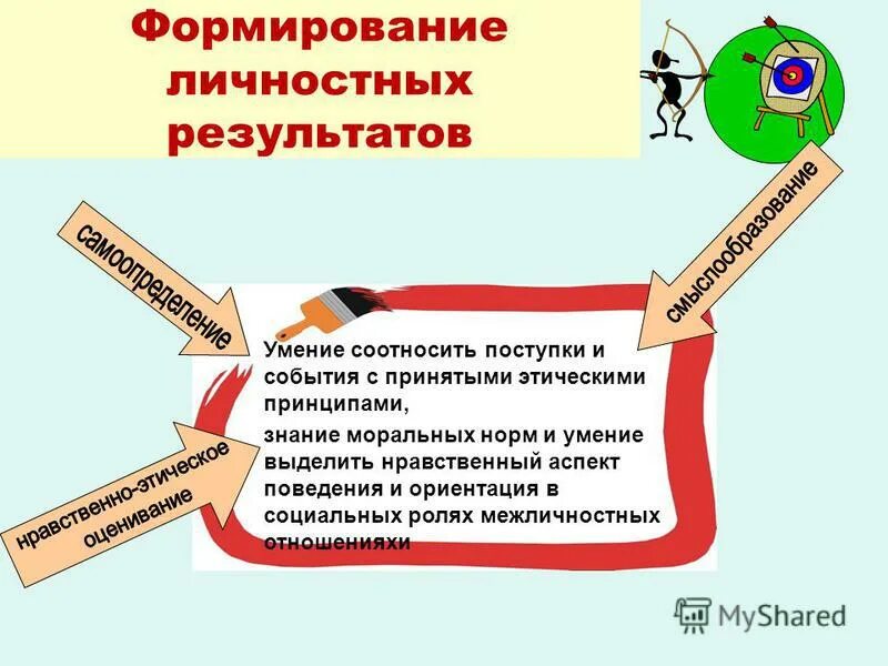 умения соотносить поступки и события. нравственные знания это знание моральных принципов и норм. виды поступков. умения соотносить поступки и события. умение соотносить поступки.