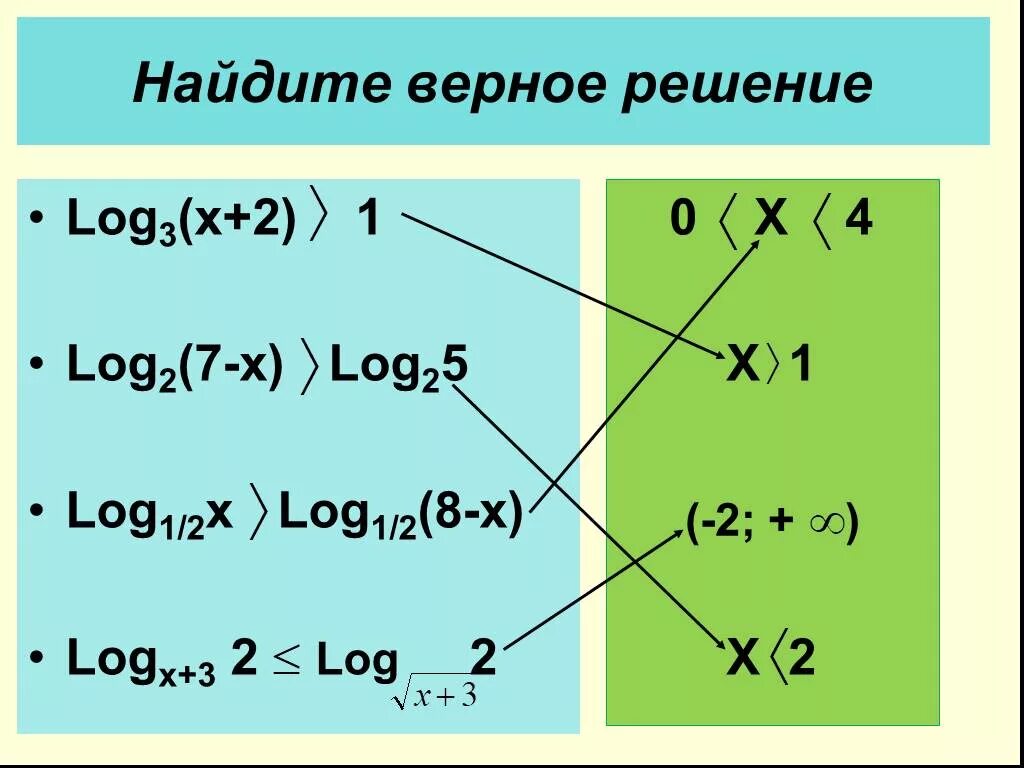 Log25. Log (1,25). Найди верное решение. 〖Log〗_25 (2-3x)= 1/2. Log x 8 x 3 0