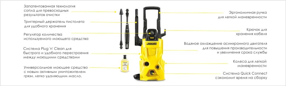 Минимойка Керхер к 4 комплектация. Мойка высокого давления Karcher k4 2014 года. Мойка Karcher k4 .98. Комплектация мойки высокого давления Керхер к4 Universal. Керхер расход воды