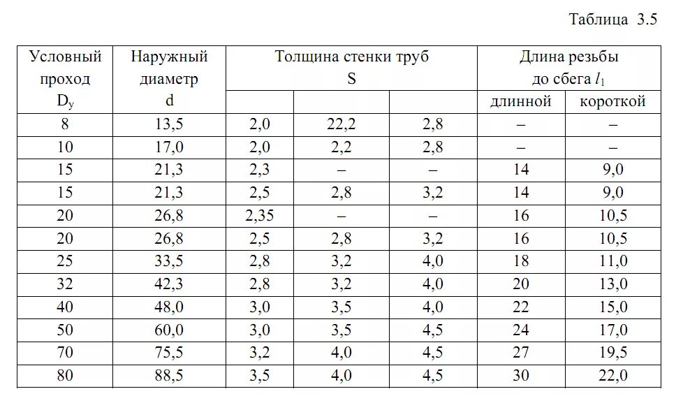 Толщина стенки полипропиленовой трубы. Маркировка металлических труб по диаметру. Таблица маркировки металлических труб. Маркировка диаметра труб. Таблица размеров труб наружный и внутренний диаметр.