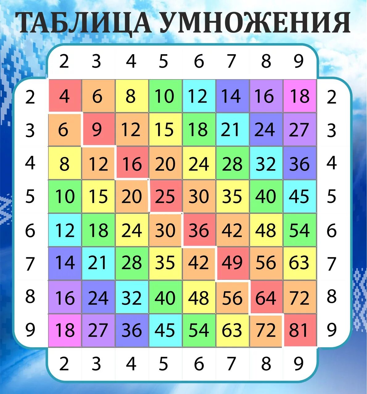 Покажи всю таблицу умножения. Таблица умножения. Учим таблицу умножения. Таблицаумножения в таблицеъ. Т̷а̷б̷л̷и̷ц̷а̷ у̷м̷н̷о̷ж̷е̷н̷.