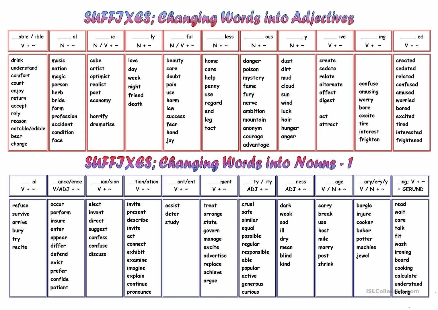 Word formation form noun with the suffixes. Суффикс Noun verb adjective. Word formation suffixes таблица. Noun suffixes в английском языке. Word formation in English таблица.