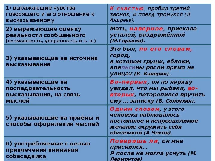 Определить способы выражения вводных и вставных конструкций. Предложения с вводными словами примеры. Вводные слова и конструкции. Вводные слова и вводные конструкции. Вводные слова пунктуация.