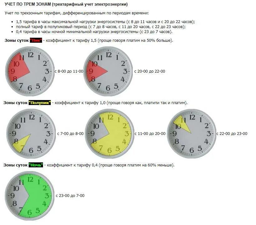 Зоны электроэнергии по времени суток. Тарифные зоны электроэнергии для трехтарифного счетчика. 3х тарифный счетчик тарифы. Трёхтарифный счетчик часы тарифы. Часы пик для трехтарифного счетчика.