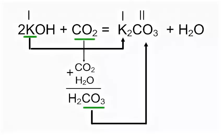 Гидроксид калия взаимодействует с co2