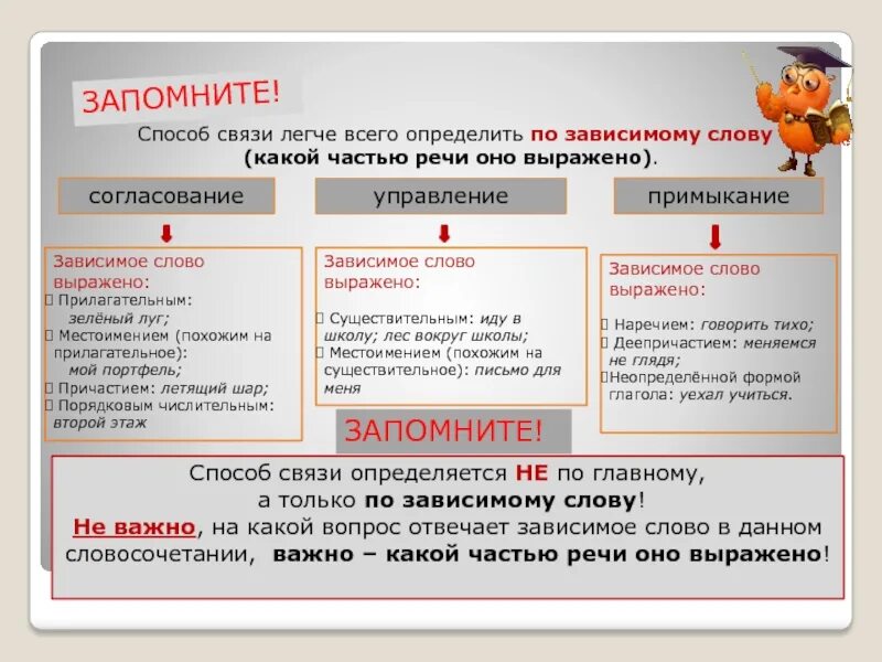 Это определенная форма связи. Словосочетание способы связи слов в словосочетании. Виды синтаксической связи таблица. Виды связи в словосочетаниях таблица. Виды синтаксической связи примыкание.