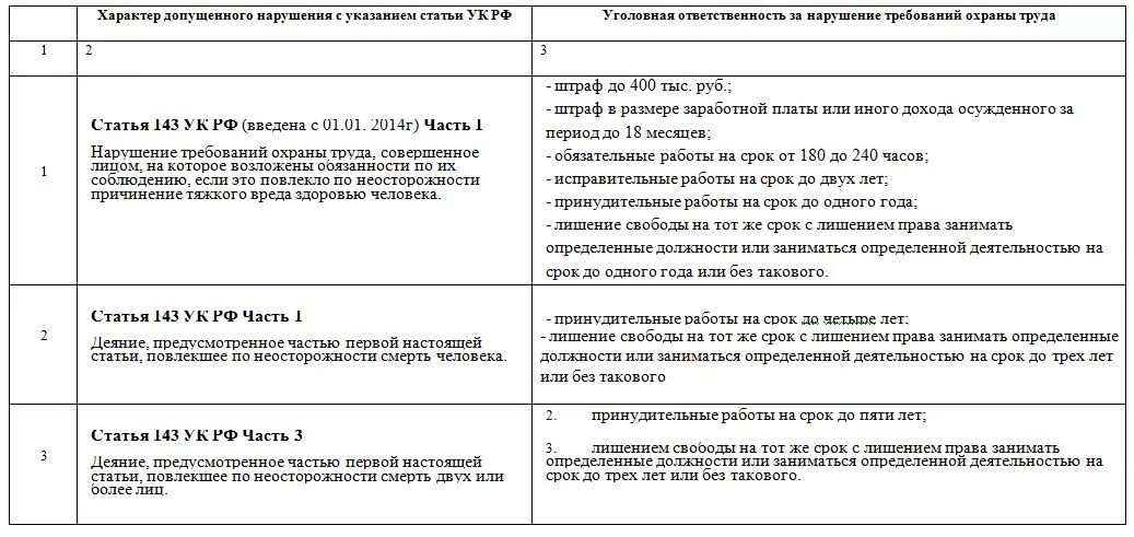 143 ук рф комментарий