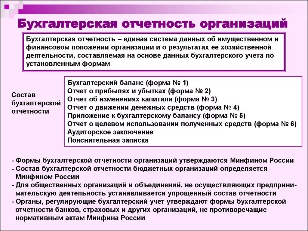 Учет статуса организации. Бухгалтерская отчетность организации. Бухгалтерская финансовая отчетность предприятия. Отчеты в бухгалтерском учете. Субъекты бухгалтерской отчетности.