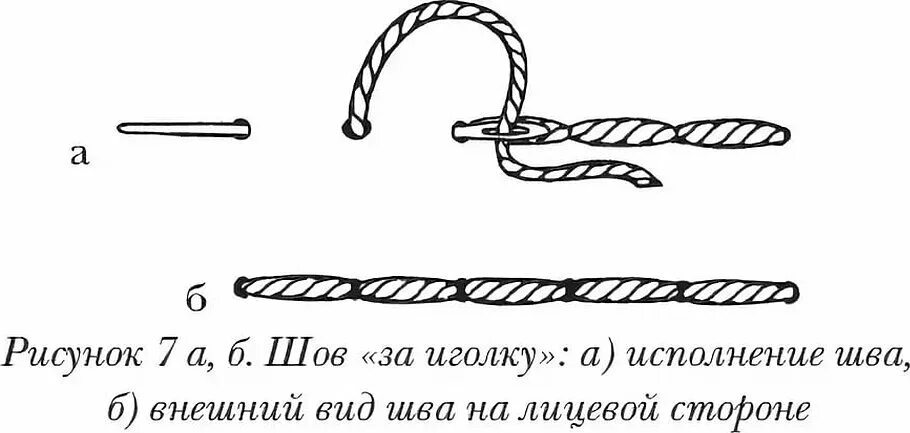 Шов назад иголка техника. Шов назад иголку описание. Схема шва назад иголку. Шов назад иголка техника вышивания. Шов назад иголка техника.