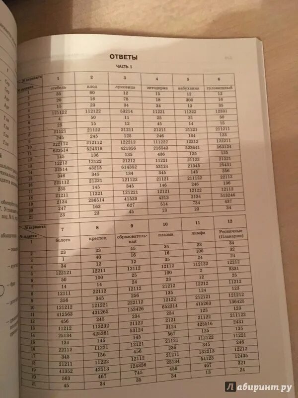 Ответы ЕГЭ по биологии. Биология ЕГЭ ответы. Рохлов 2021 биология ЕГЭ ответы. Ответы ЕГЭ химия.