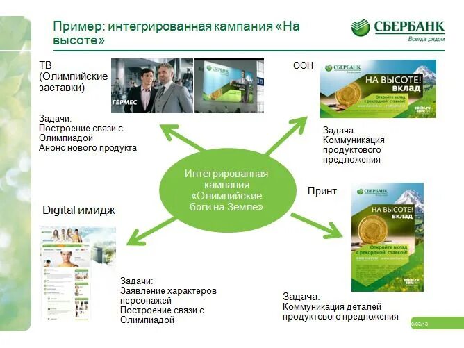 Сбербанк презентация. Реклама Сбербанка презентация. Рекламная кампания Сбербанка. Сбербанк презентация о банке. Что будет делать сбербанк