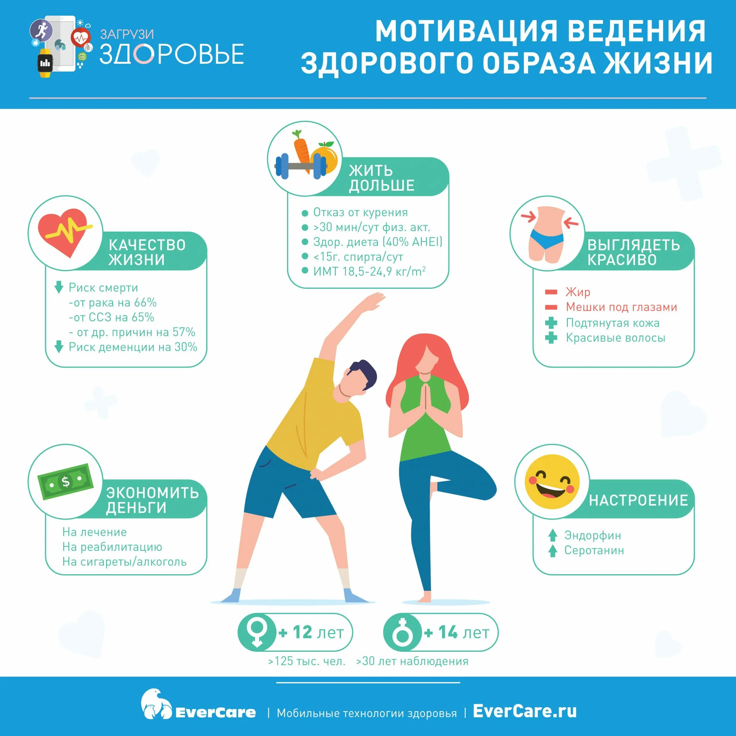 правильное питание инфографика. как быть счастливым советы психолога. мудрые мысли. памятка для пожилых. что сделать чтобы жить дольше.