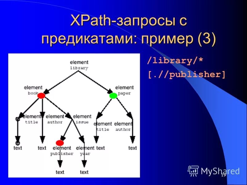 Xpath element