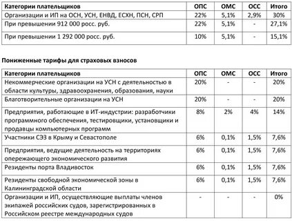 Бухгалтерия беларуси