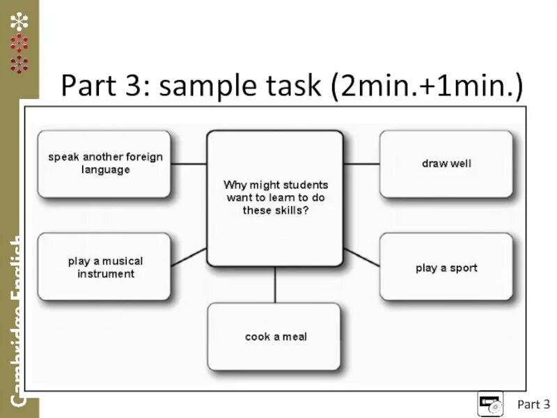 Another task. FCE speaking tasks. CAE speaking task 3. FCE speaking Practice. FCE speaking Part 3.