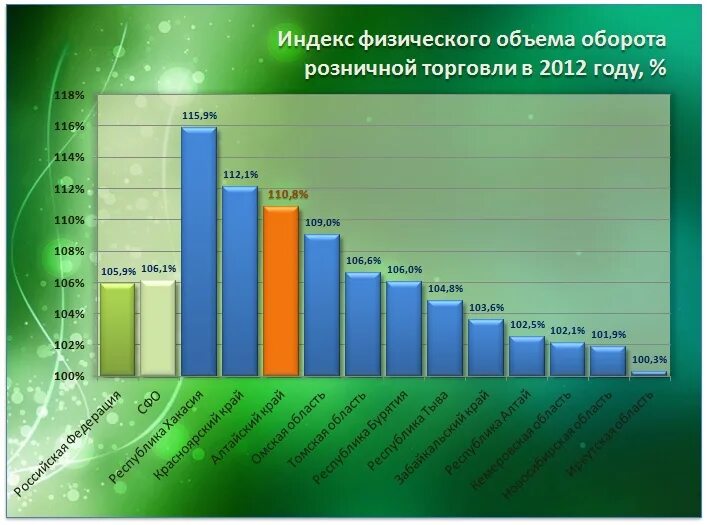 объемы розничной торговли в россии. динамика розничного товарооборота в казахстане. оборот розничной торговли 2020. динамику оборота розничной торговли. индекс объема розничной торговли.