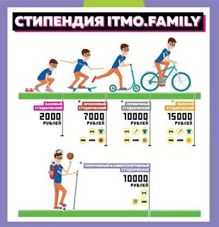 Стипендия мастерам спорта