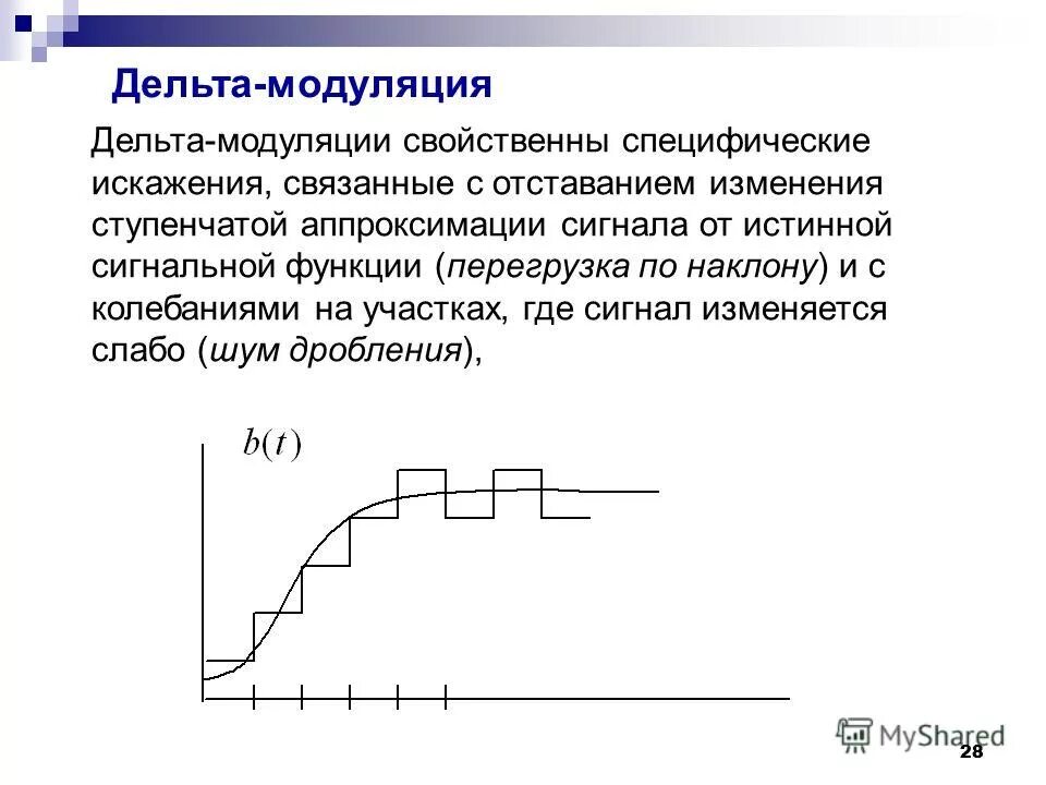 Непрерывно изменяющийся сигнал