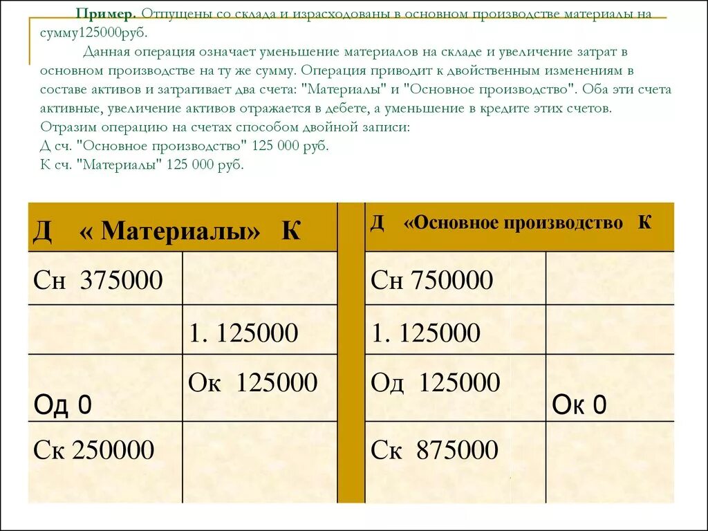 Материалы переданы в производство. Отпущены со склада материалы. Отпущены материалы в производство. Отпущены материалы в основное производство. Отпущены со скала материалы.