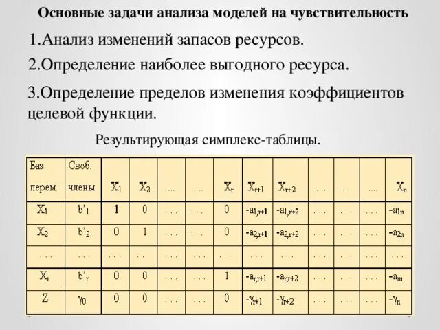 Таблица изменения коэффициентов. Анализ чувствительности таблица. Изменение коэффициентов целевой функции. Симплекс таблица в общем виде. Анализ целевой функции.