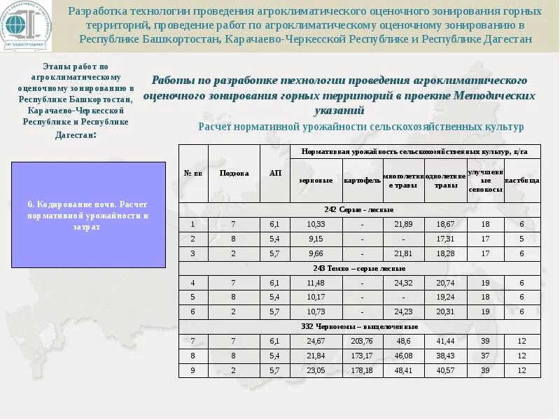 Расчет кадастровой стоимости. Кадастровая стоимость земельного участка формула. Пример расчета кадастровой стоимости. Формула определения кадастровой стоимости. Земля за процент от кадастровой стоимости