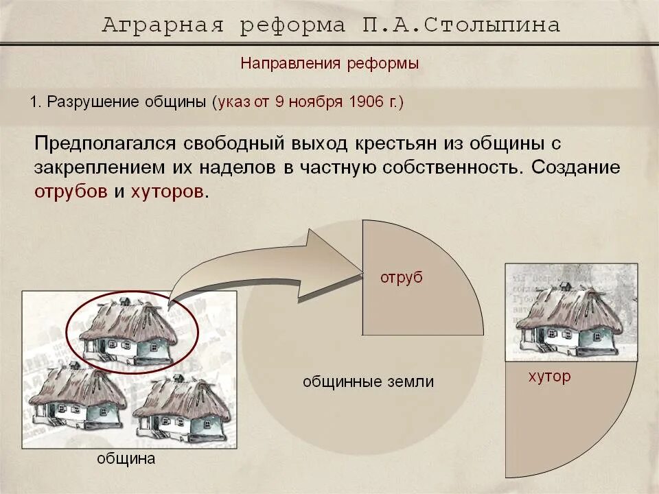 Аграрная реформа Столыпина Хутор и отруб. Отруб реформа Столыпина. Столыпинская Аграрная реформа 1906-1911 гг. Аграрная реформа Столыпина переселение. Столыпинская аграрная реформа указы