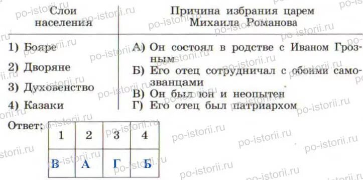 Контрольная работа по истории 7 смутное время. Тест по истории Смутное время. Зачет по смуте 7 класс. Контрольная по истории Смутное время. Тест по истории смута 7 класс с ответами.