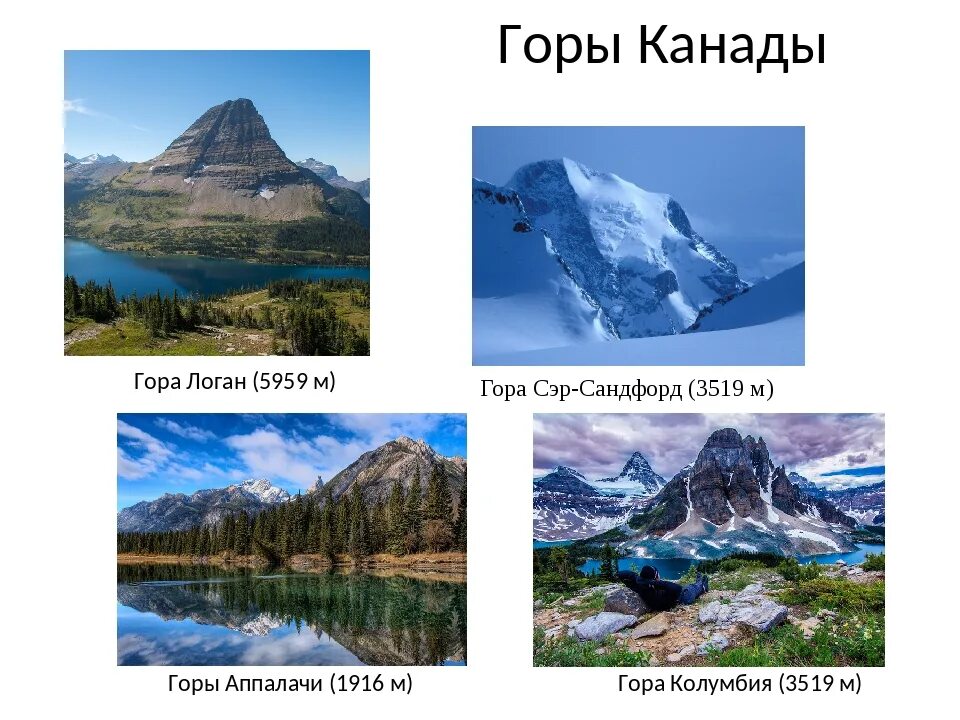 Природные ресурсы Канады. Горная система в Канаде. Природно-ресурсный потенциал Канады. Ресурсный потенциал Канады.