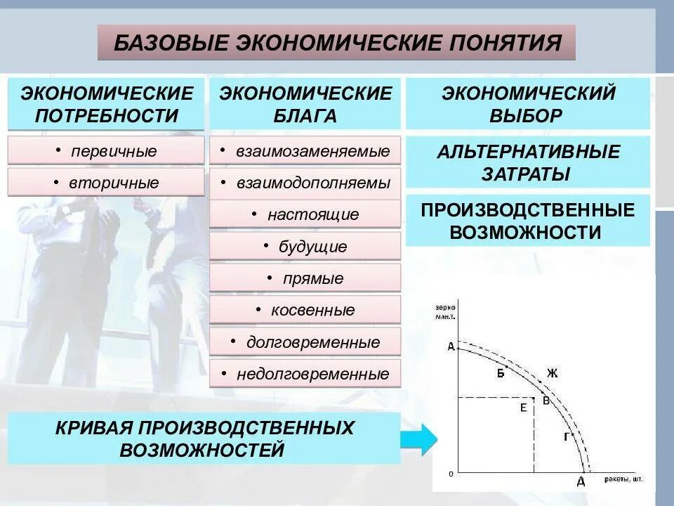 Понятие микроэкономики. Понятие экономики. Базовые экономические понятия: потребности. Базовые экономические понятия. Экономические системы микроэкономика