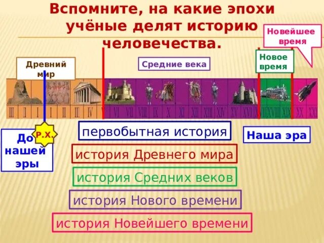 На какие эпохи ученые. На какие эпохи делят новейшее время. Ученые делят историю человечества на. На какие эпохи делят ученые. Древний мир средние века новое время новейшее время.