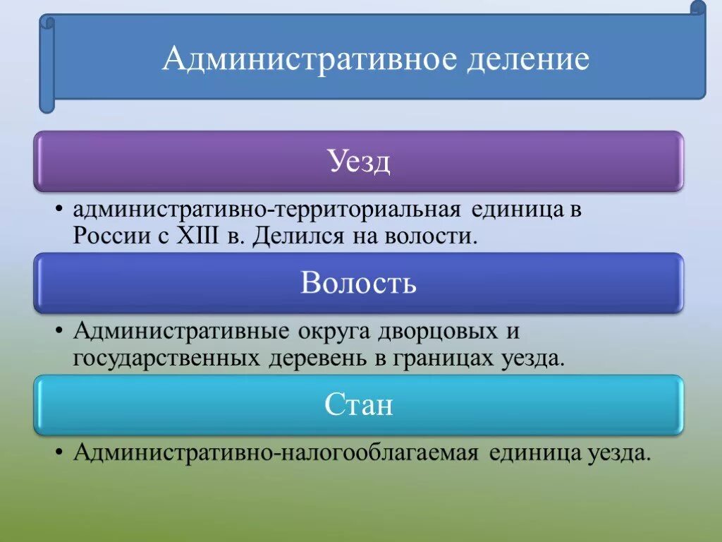 Что такое уезды в истории