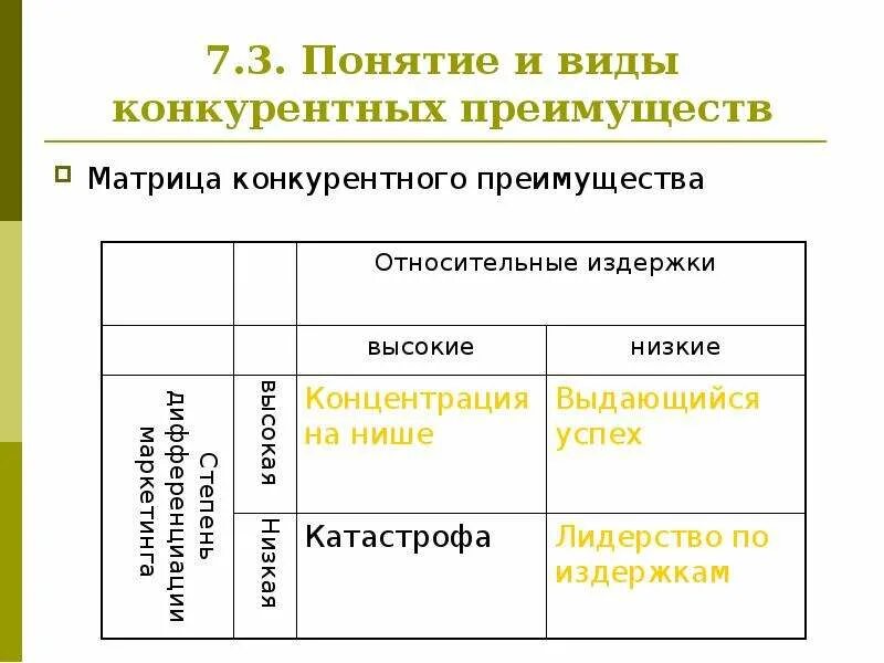 Виды конкурентных преимуществ. Понятие конкурентного преимущества. Типы конкурентных преимуществ. Виды конкурентных преимуществ фирмы. Маркетинговая стратегия конкурентов